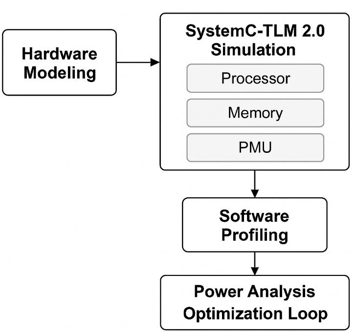 cadence-voltus-power-analysis Diagram