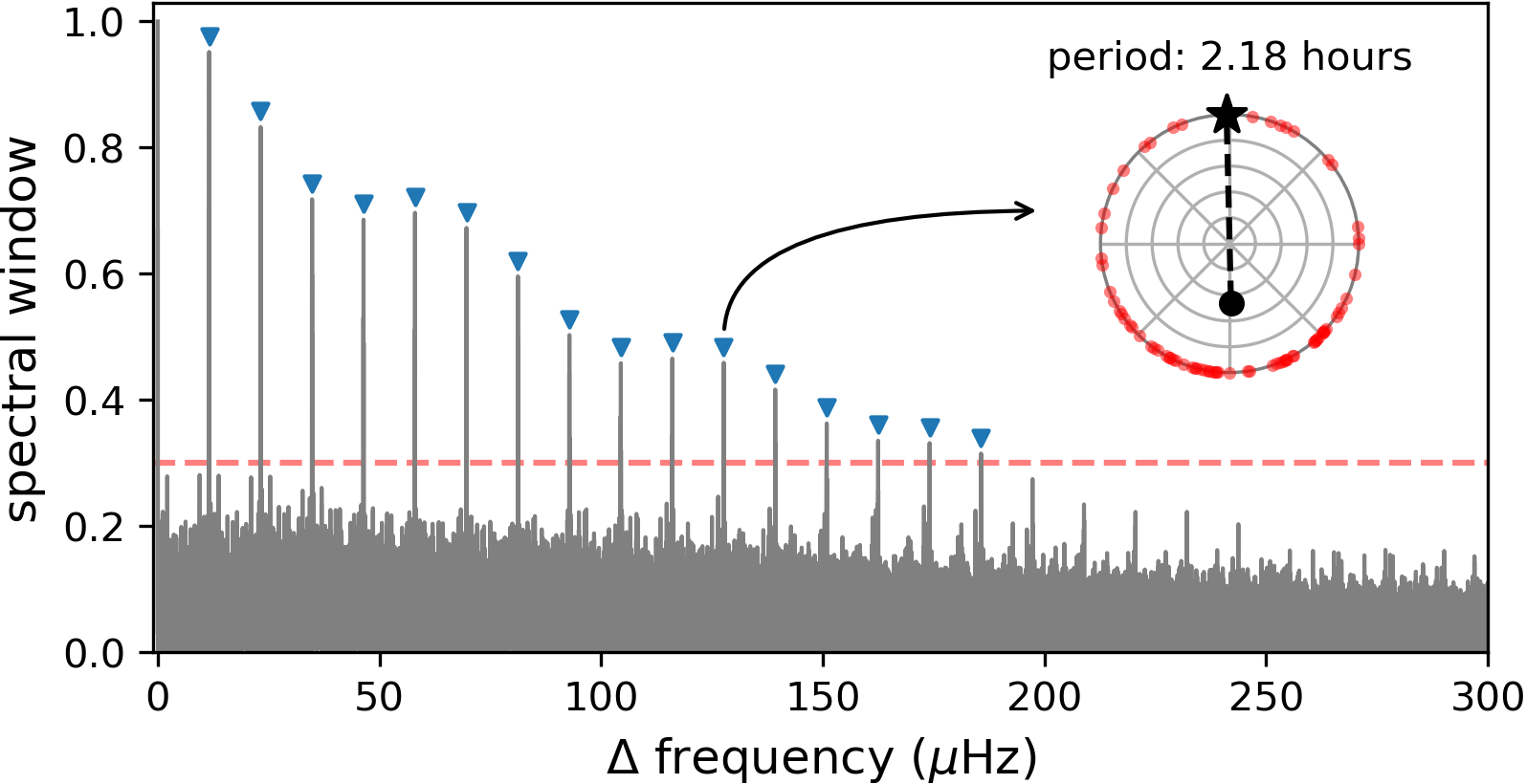 cds-correlated-double-sampling-cadence Diagram