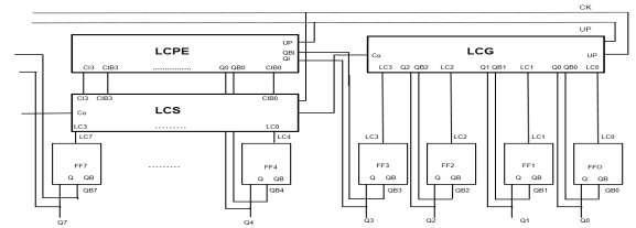 clock-gating-cadence Diagram