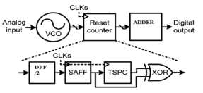 cml-logic-design-cadence Diagram