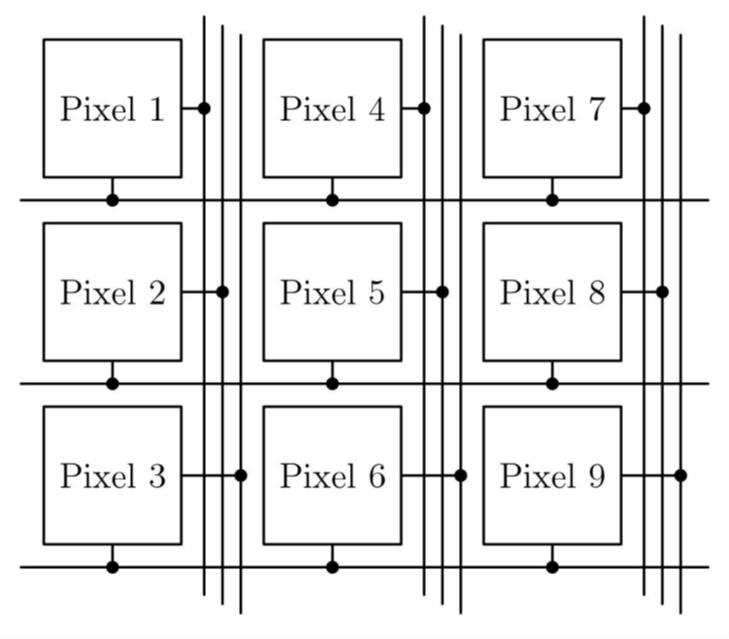 cmos-image-sensor-cadence Diagram