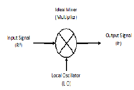 cmos-lna-design-cadence Diagram