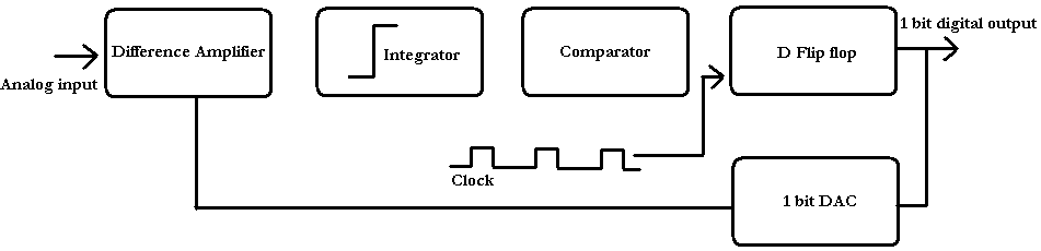 cmos-temperature-sensor-cadence Diagram