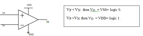 comparator-design-cadence Diagram