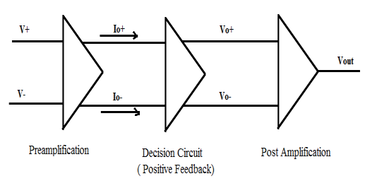 comparator-design-cadence Diagram