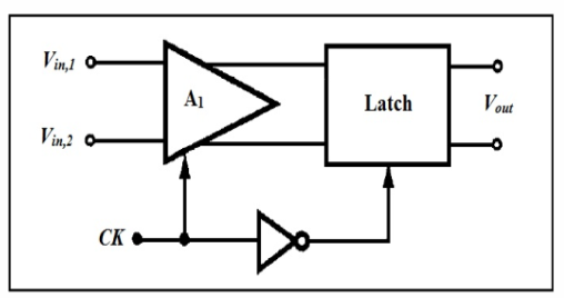 comparator-design-cadence Diagram