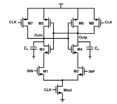 comparator-design-cadence Diagram