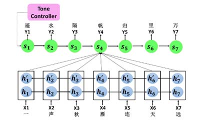 ansys-mri-compatible-device Diagram