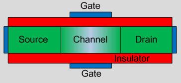 differential-amplifier-cadence Diagram