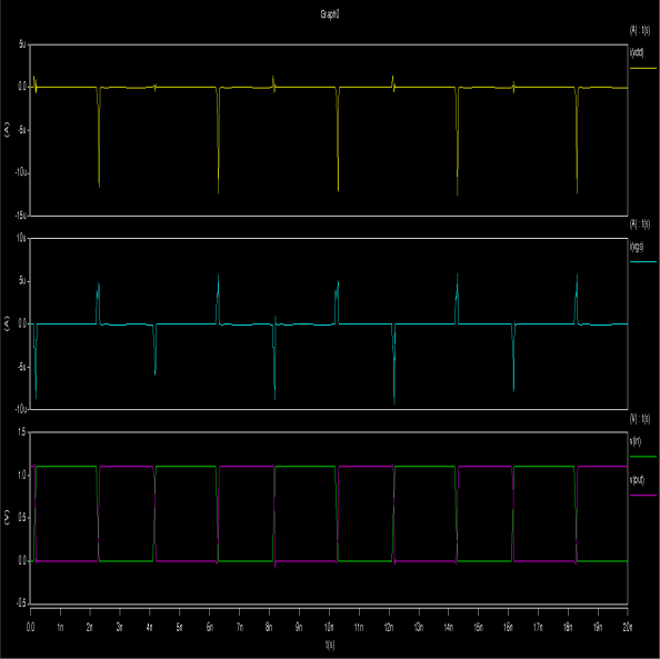 differential-amplifier-cadence Diagram