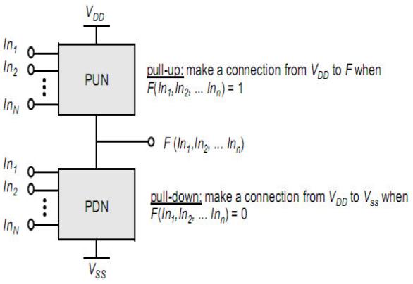 digital-circuit-design-cadence Diagram