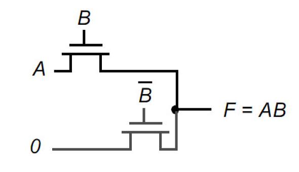 digital-circuit-design-cadence Diagram