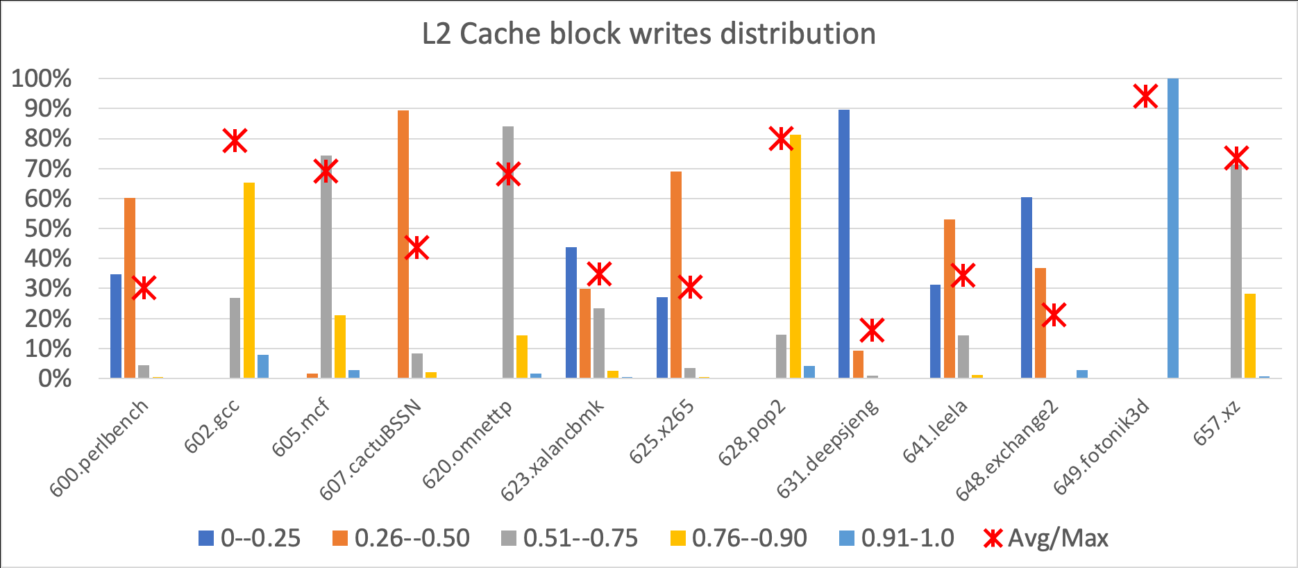 electromigration-analysis-cadence Diagram