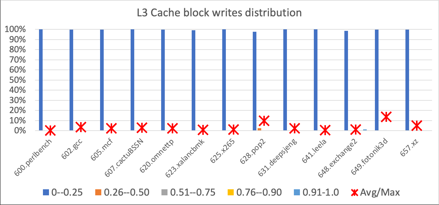 electromigration-analysis-cadence Diagram