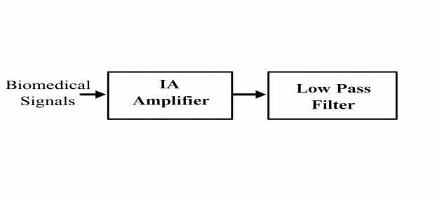 filter-design-cadence Diagram