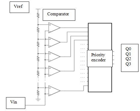 flash-adc-cadence Diagram