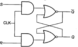 flip-flop-design-cadence Diagram