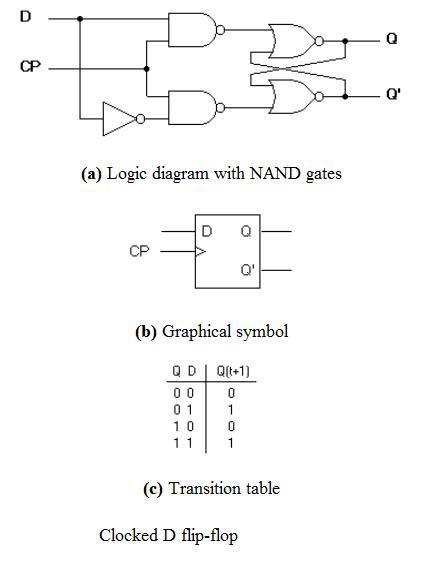 flip-flop-design-cadence Diagram
