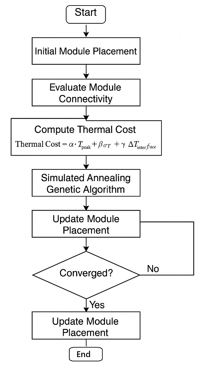 floorplanning-in-cadence-innovus Diagram