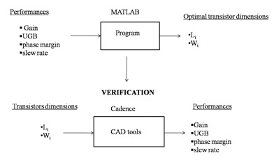 folded-cascode-opamp-cadence Diagram