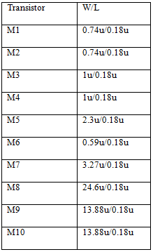 folded-cascode-opamp-cadence Diagram