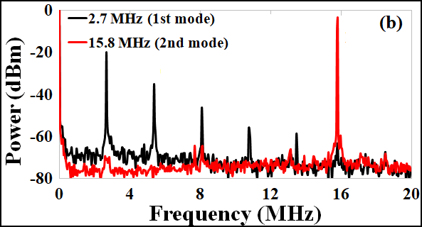 injection-locked-oscillator-cadence Diagram