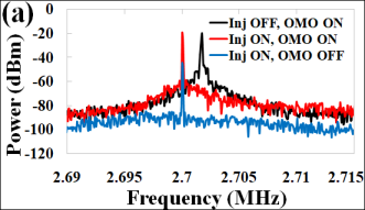 injection-locked-oscillator-cadence Diagram