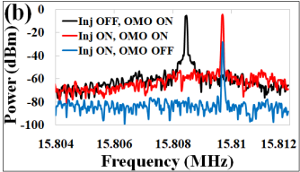 injection-locked-oscillator-cadence Diagram
