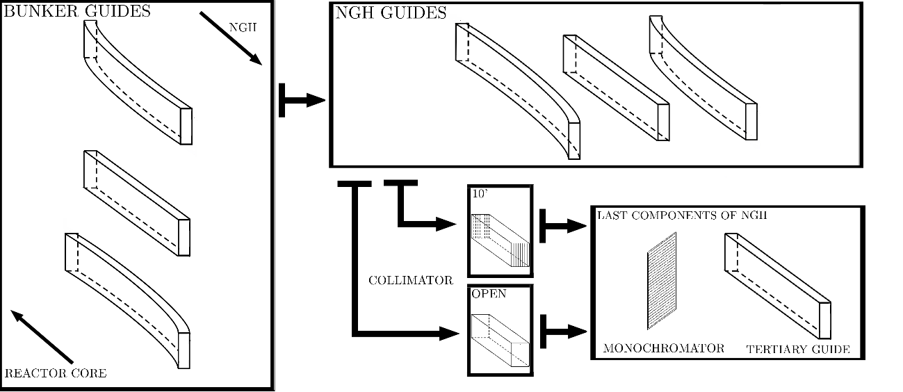 ansys-mri-compatible-device Diagram