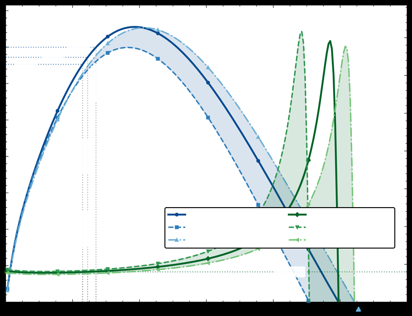 lc-vco-design-cadence Diagram