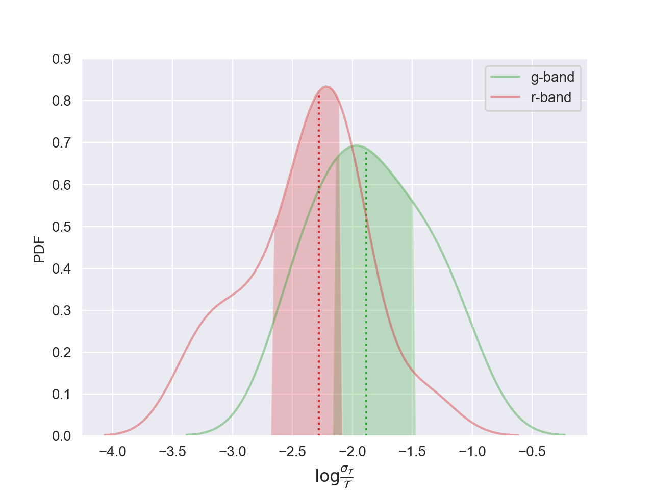 logarithmic-amplifier-cadence Diagram