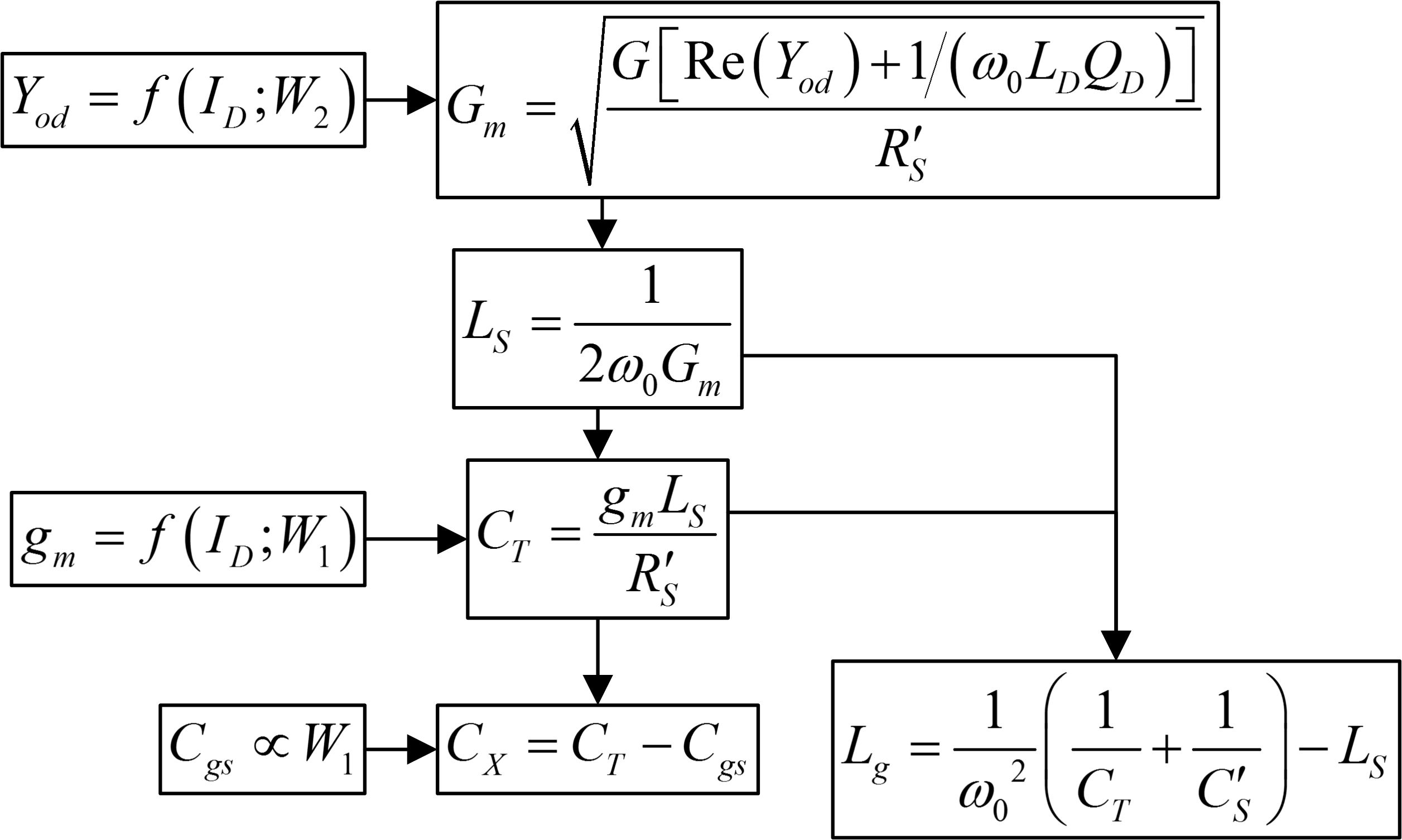 low-noise-amplifier-lna-cadence Diagram