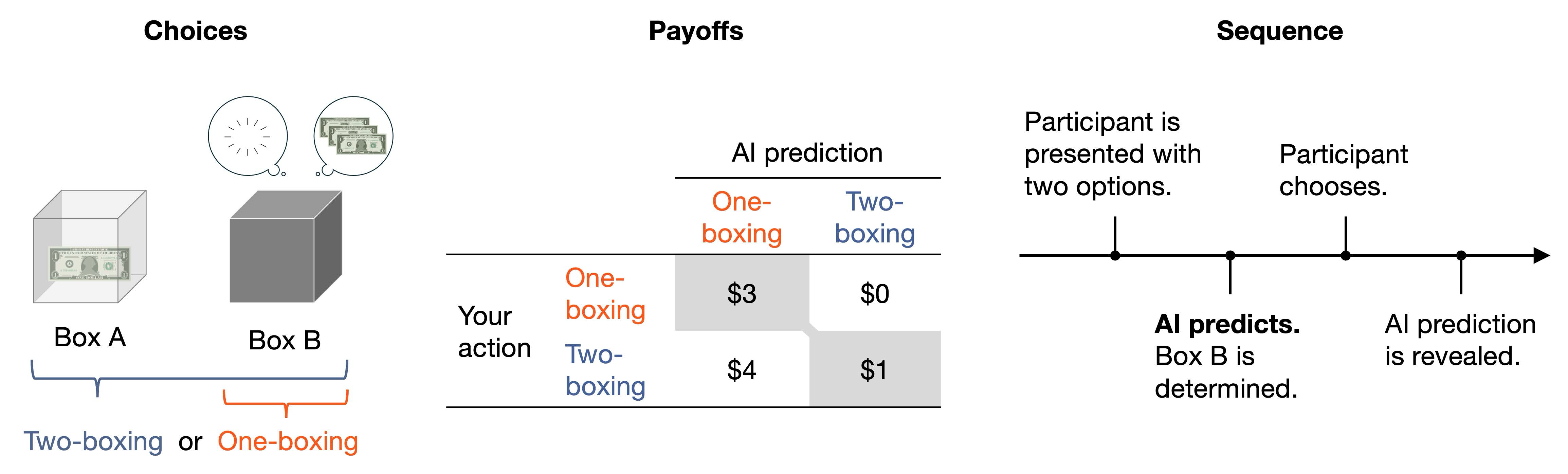 ai powered resume parser and ranking capstone Diagram
