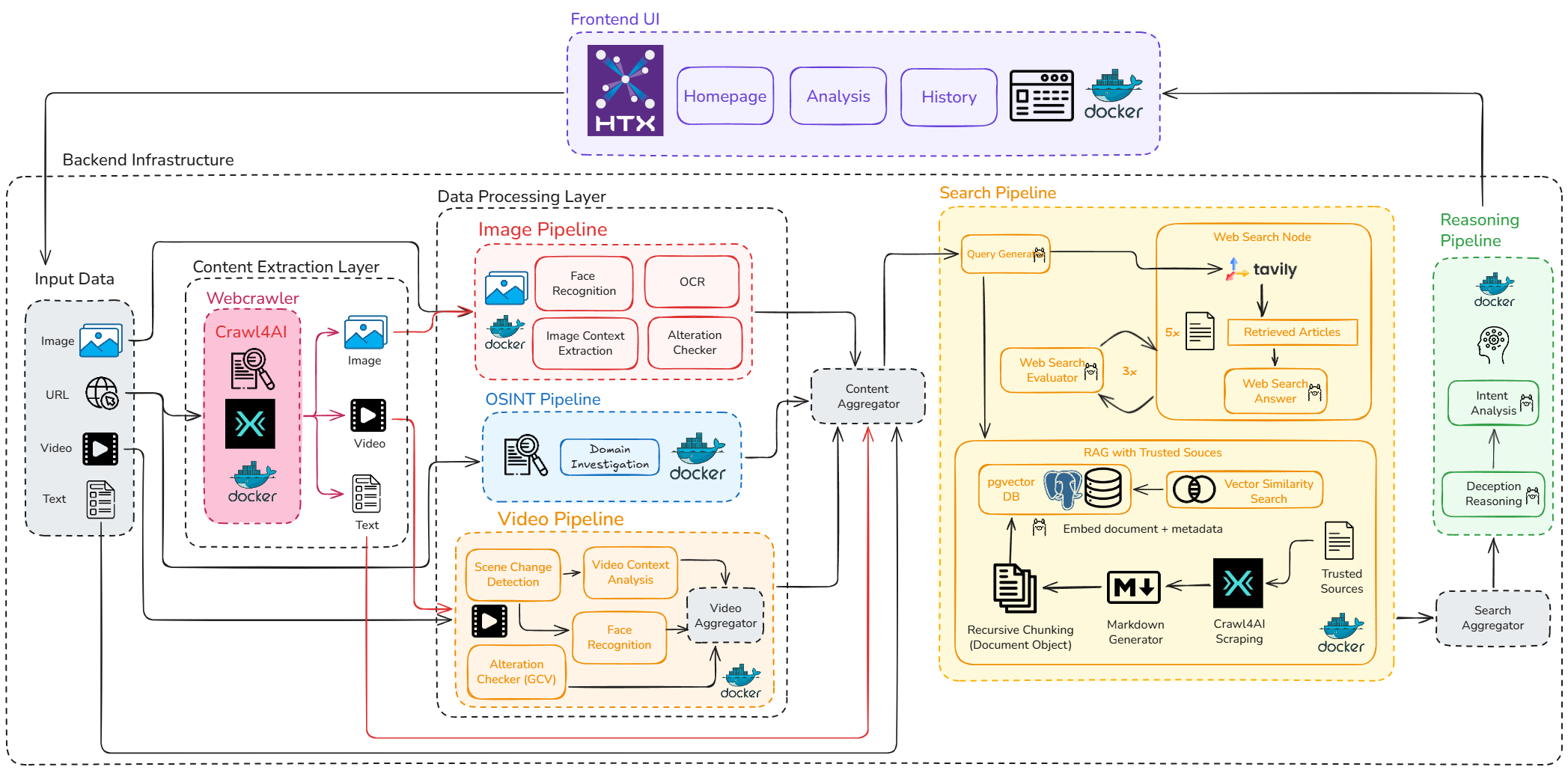Figure 1: System Model, Architecture & Empirical Results for Audio Deepfake Detection Capstone Project Dataset
