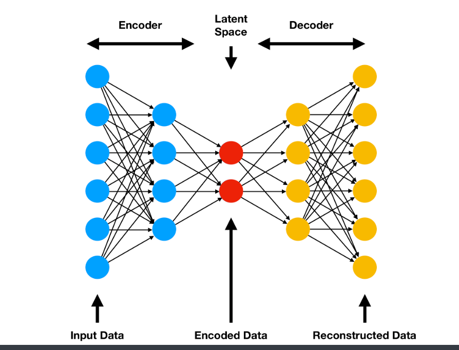 credit card fraud detection machine learning capstone Diagram