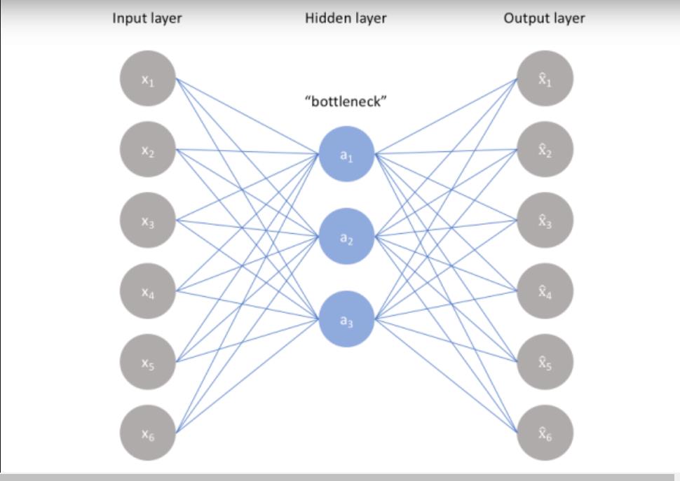 credit card fraud detection machine learning capstone Diagram