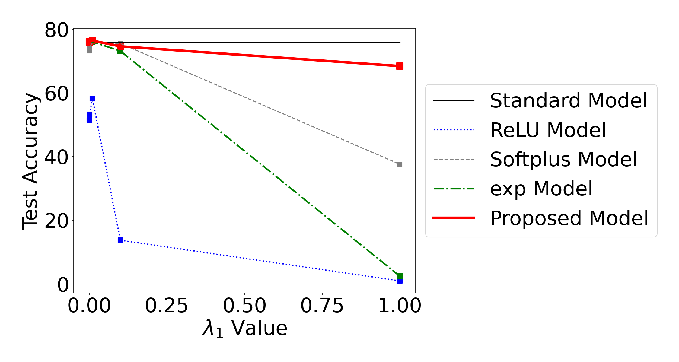 crop disease detection deep learning capstone Diagram