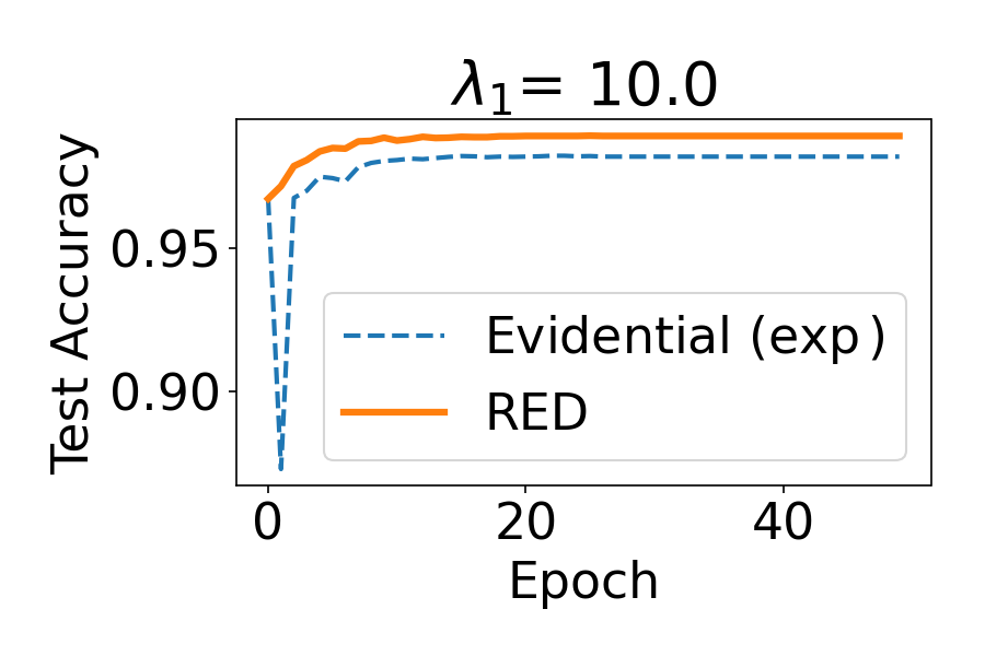 crop disease detection deep learning capstone Diagram