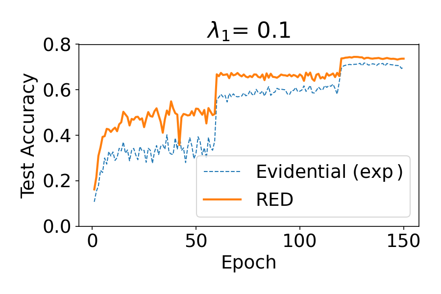 crop disease detection deep learning capstone Diagram