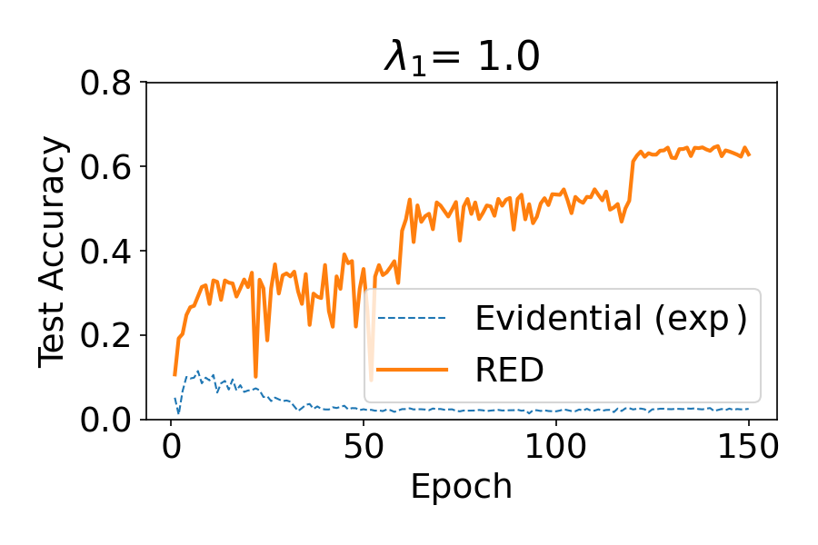 crop disease detection deep learning capstone Diagram
