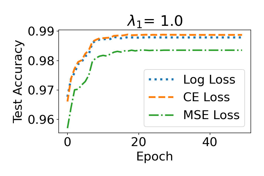 crop disease detection deep learning capstone Diagram