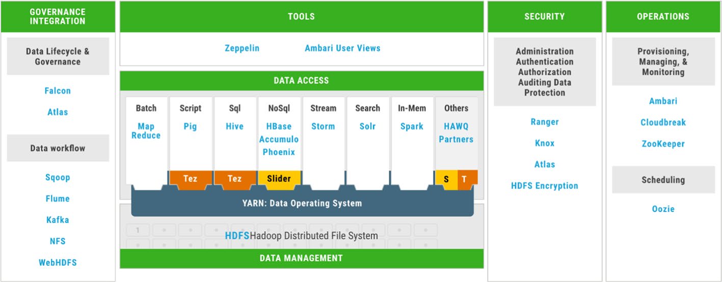 customer churn prediction data science capstone Diagram