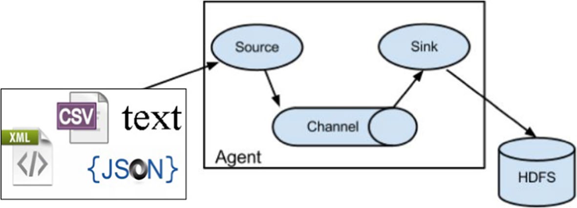 customer churn prediction data science capstone Diagram