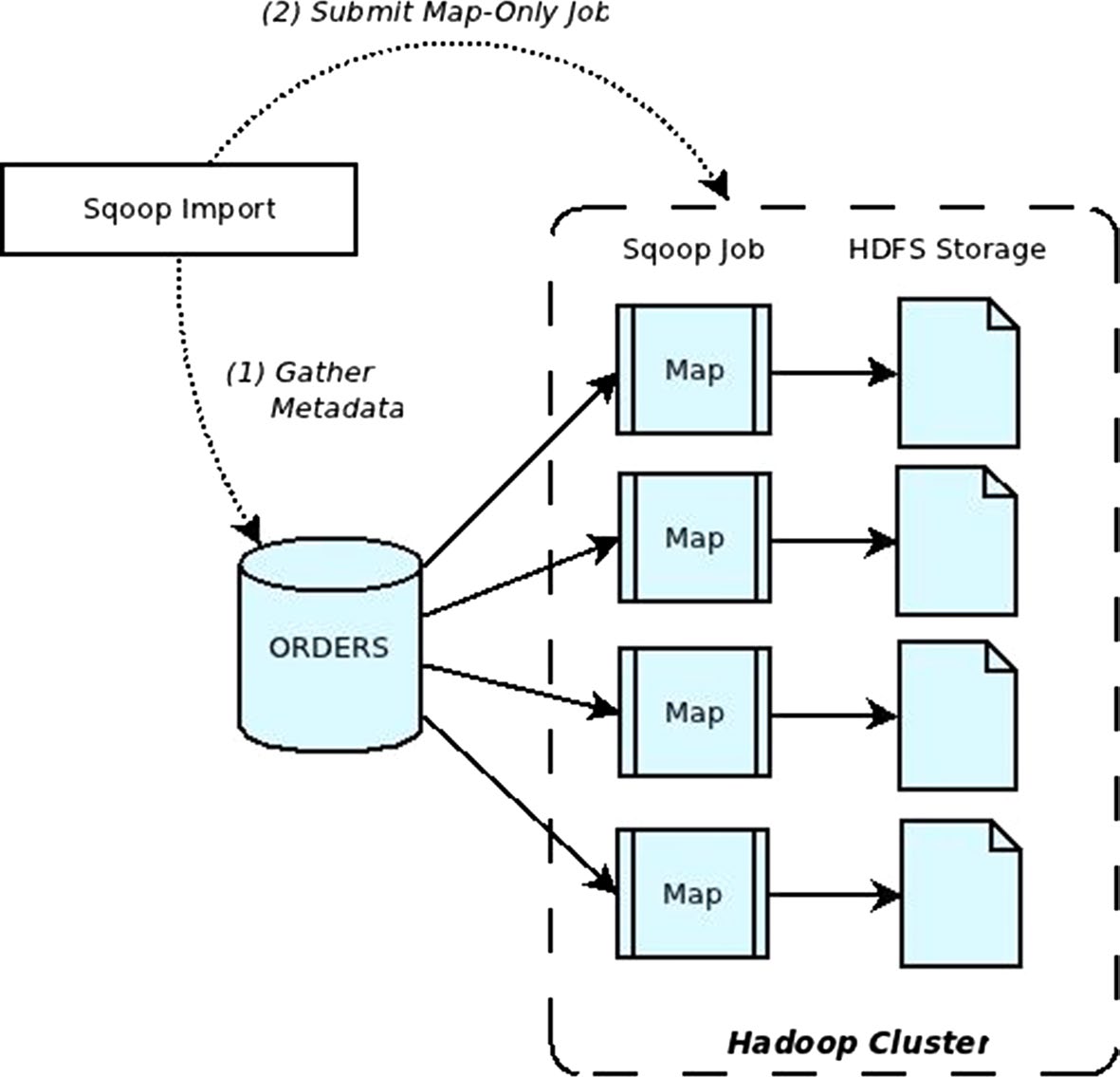 customer churn prediction data science capstone Diagram