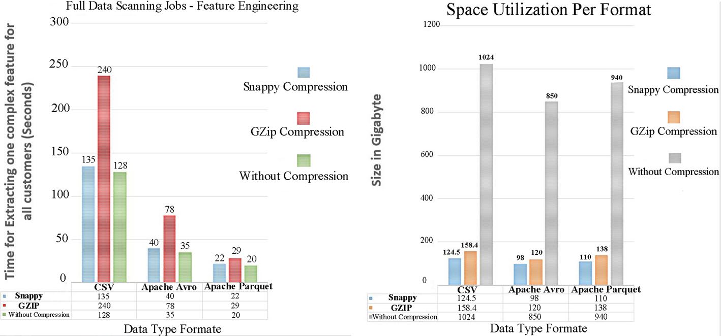 customer churn prediction data science capstone Diagram
