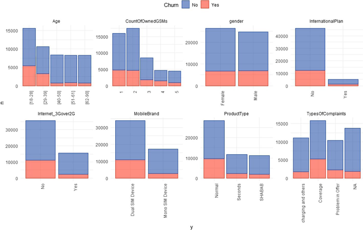 customer churn prediction data science capstone Diagram