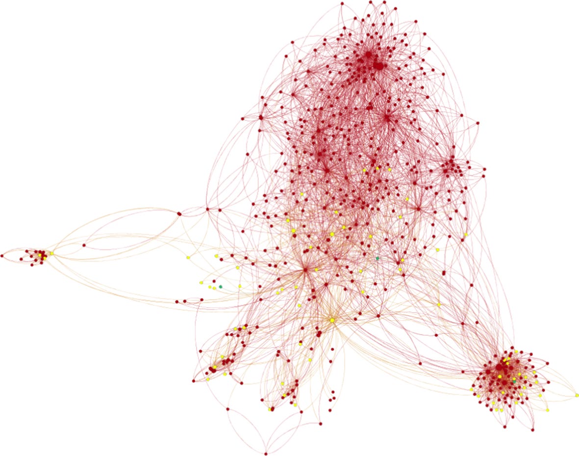 customer churn prediction data science capstone Diagram
