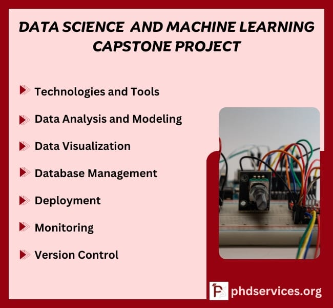 Figure 1: System Model, Architecture & Empirical Results for Data Science Capstone Project Ideas With Dataset
