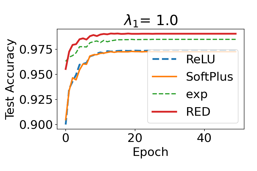 deep learning capstone project ideas github Diagram
