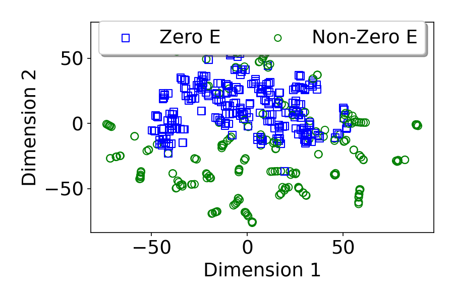 deep learning capstone project ideas github Diagram